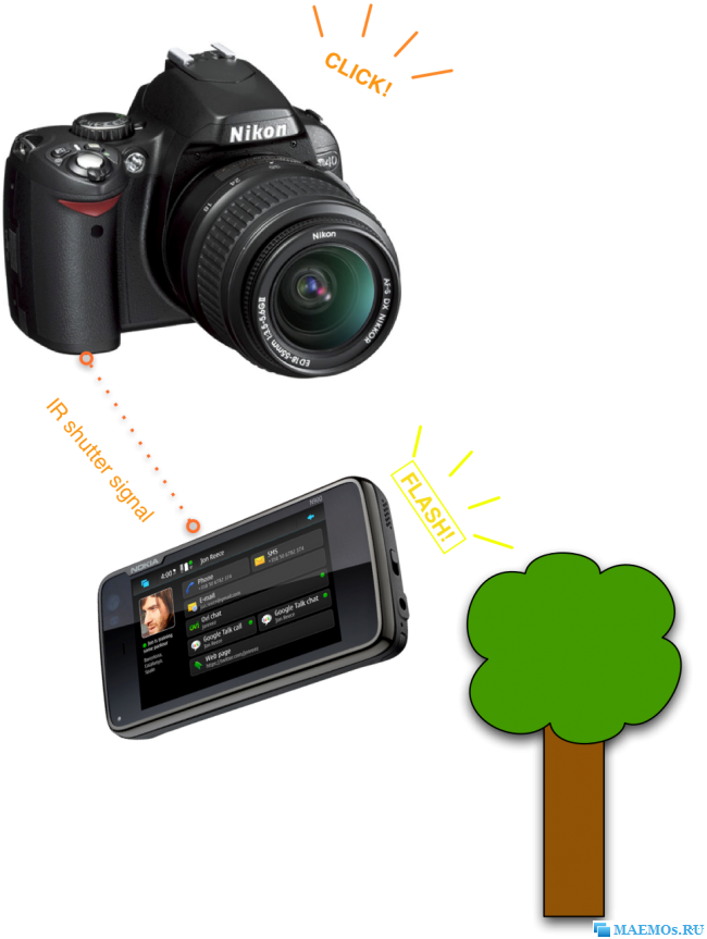 Nokia N900 в качестве дополнительной беспроводной вспышки для фотоаппарата Nikon D40