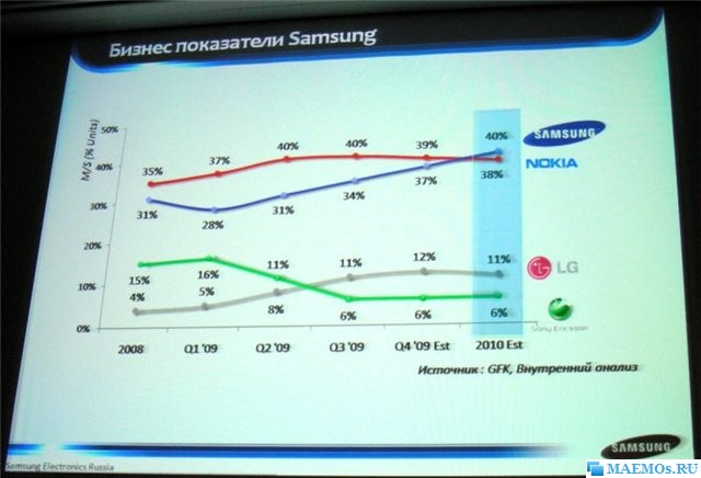 Nokia Symbian^3 vs Samsung Bada